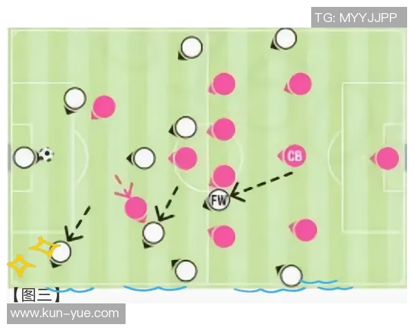 足球战术:杭州足球队的区域防守体系